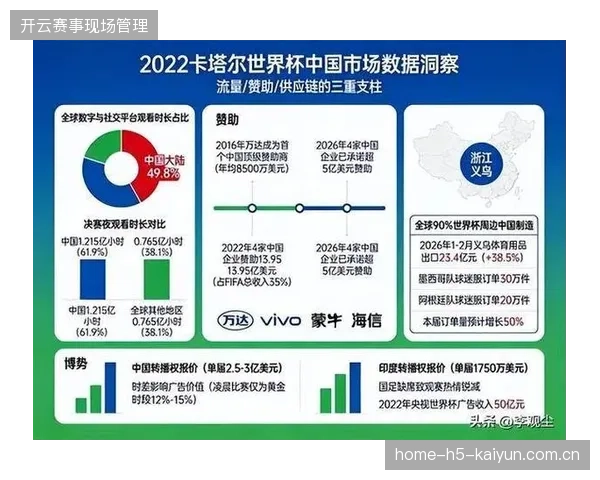 央视转售版权回报缩水，赛事流量难抵高昂分销成本